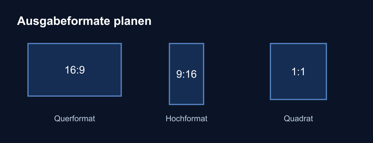 Ein Dreh, alle Kanäle: Welche Videoformate du für Website, Social Media und Messe brauchst 3 Videoformate planen: 16:9 Querformat, 9:16 Hochformat und 1:1 Quadrat im Vergleich