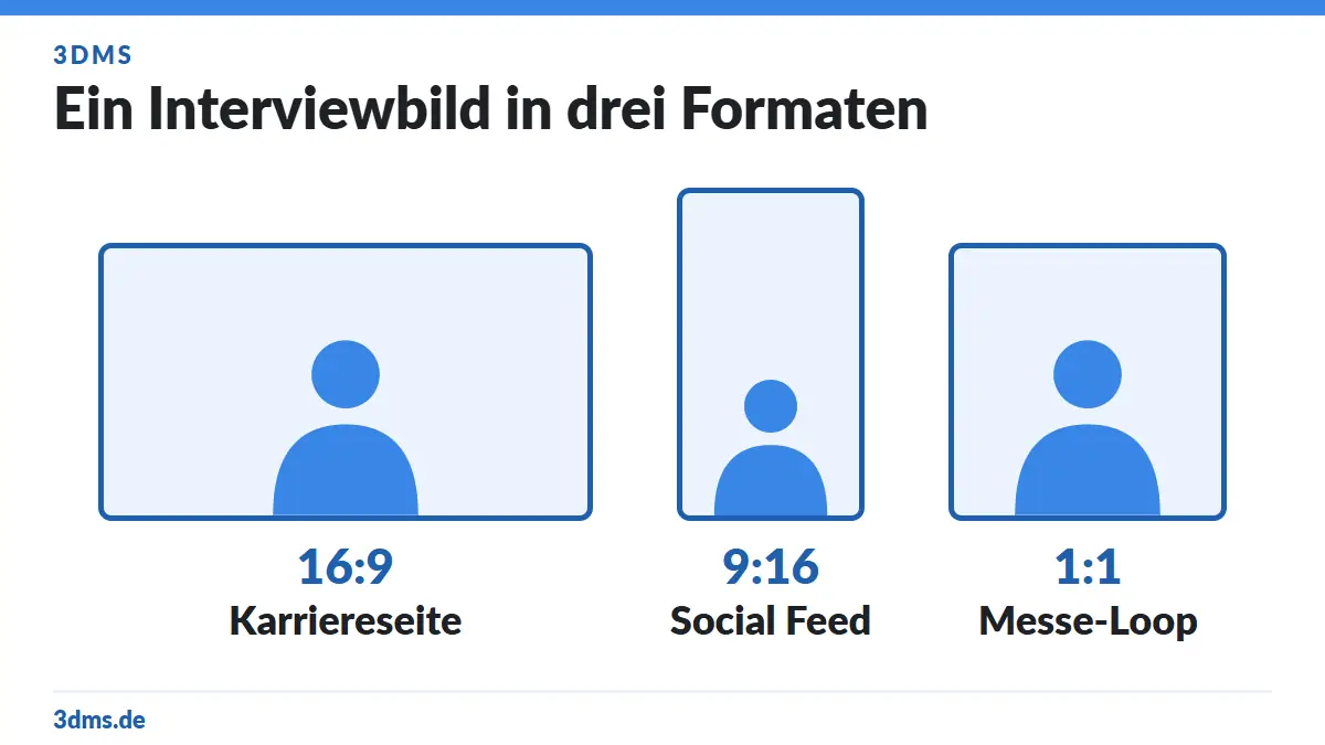 Recruitingfilm planen: Was vor dem Drehtag geklärt sein muss 4 Recruitingfilm planen: dasselbe Interviewmotiv als Personen-Piktogramm im Querformat 16:9, Hochformat 9:16 und quadratischen Format 1:1 für Karriereseite, Social Feed und Messe-Loop